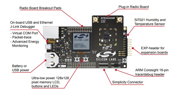 Location Circuit - Silicon Labs xG24-RB4188A Antenna Diversity Radio Board